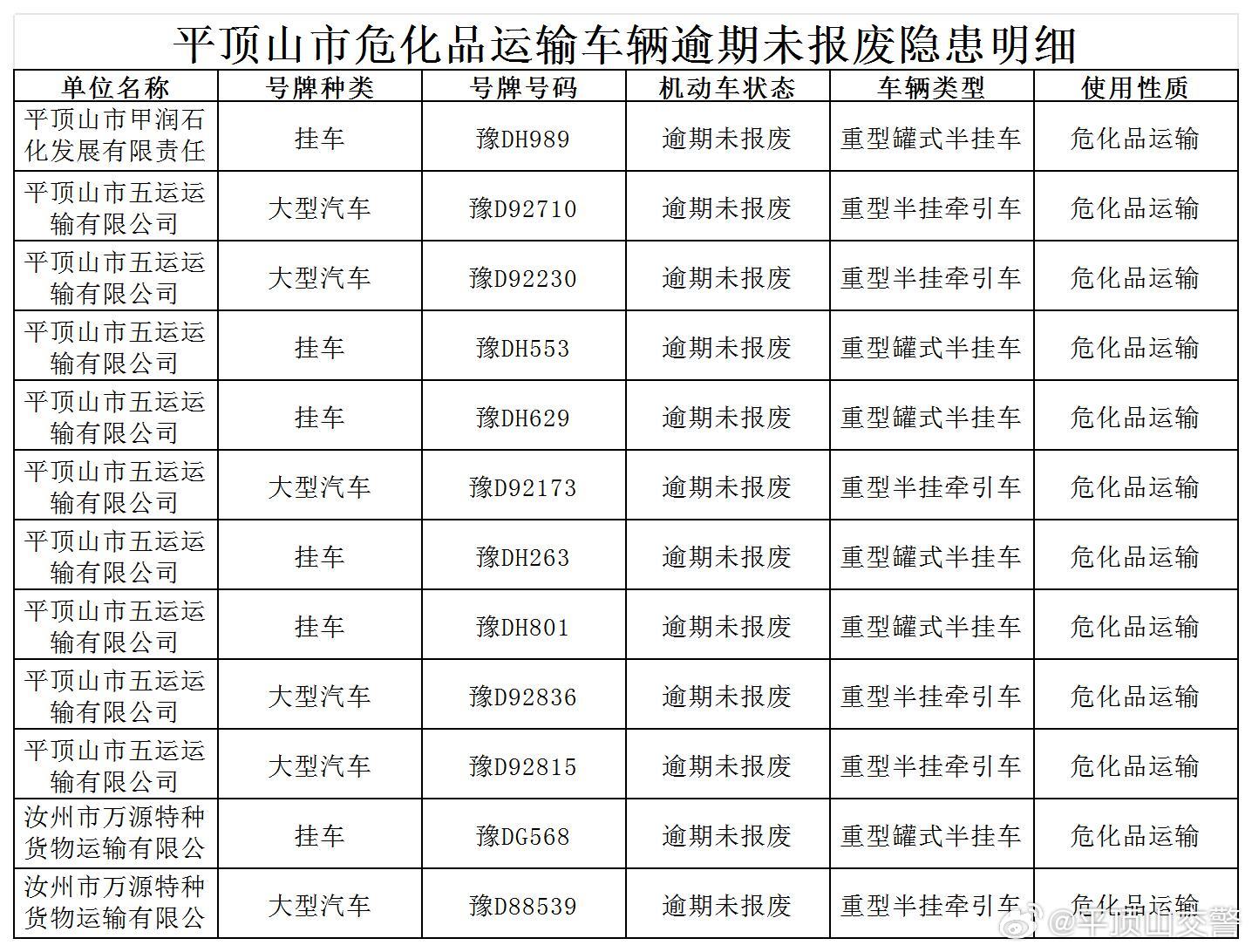 危化品运输最新处罚，强化监管，保障安全