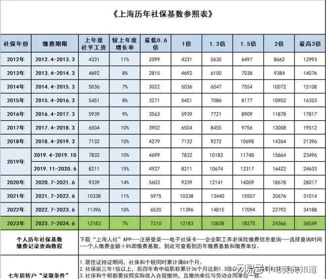 最新上海社会平均工资概览