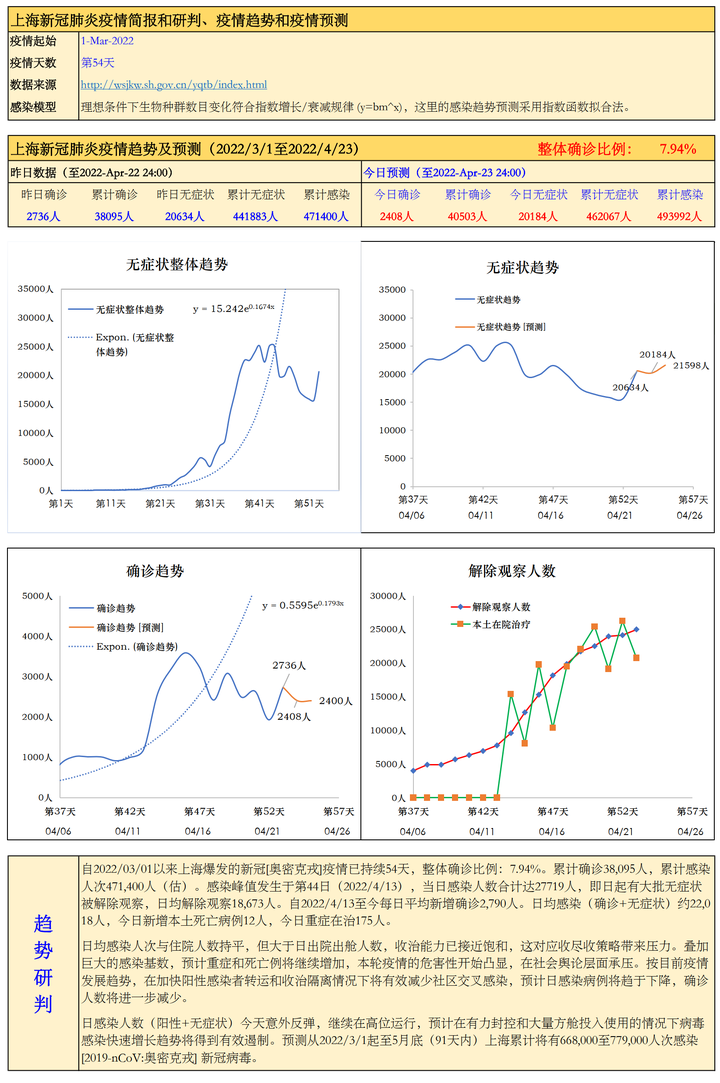 上海最新疫情境外输入，挑战与应对策略