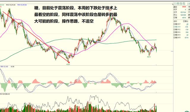 国际原油最新消息，市场走势分析与未来展望