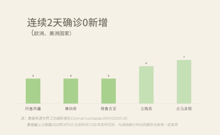 新冠病毒世界最新确诊情况及影响分析