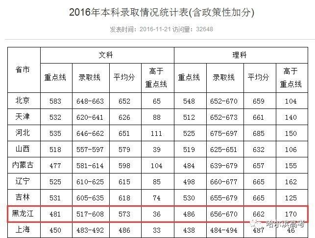 黑龙江大学最新状况概览