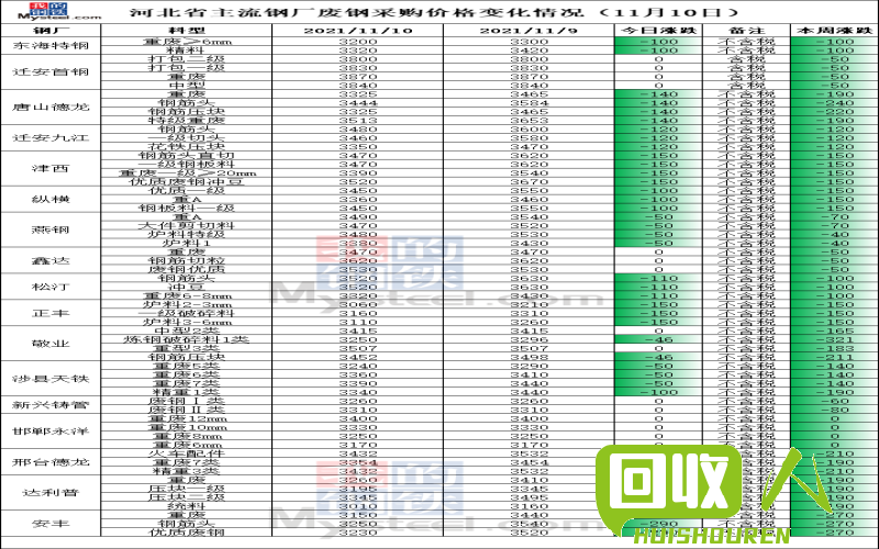 河北废铁最新价格行情分析