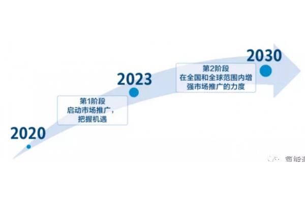 探索未来之路，聚焦7m最新路一