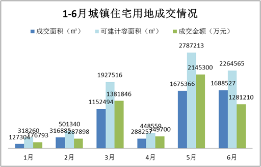 房价最新消息2019，市场走势、影响因素与未来展望