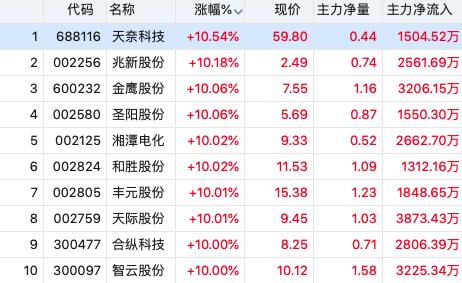 最新钴价走势图分析与展望