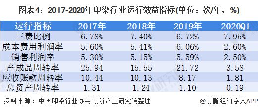 印染厂最新情况深度解析