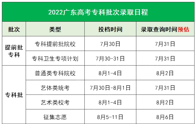 陕西最新二本投档线公布，考生及家长们的关注点解析