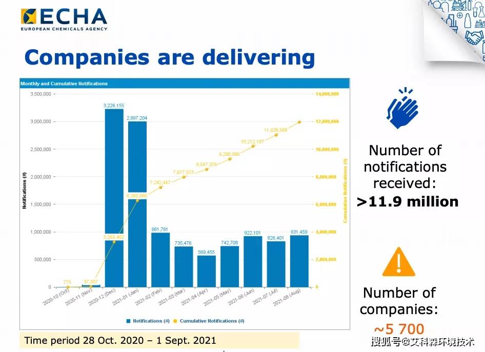 欧盟REACH最新标准2018，全球化学品监管的新里程碑