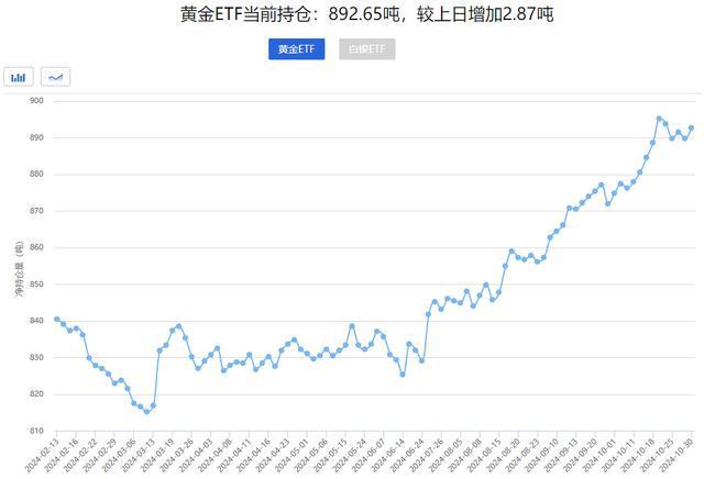 最新国际黄金白银价格动态分析