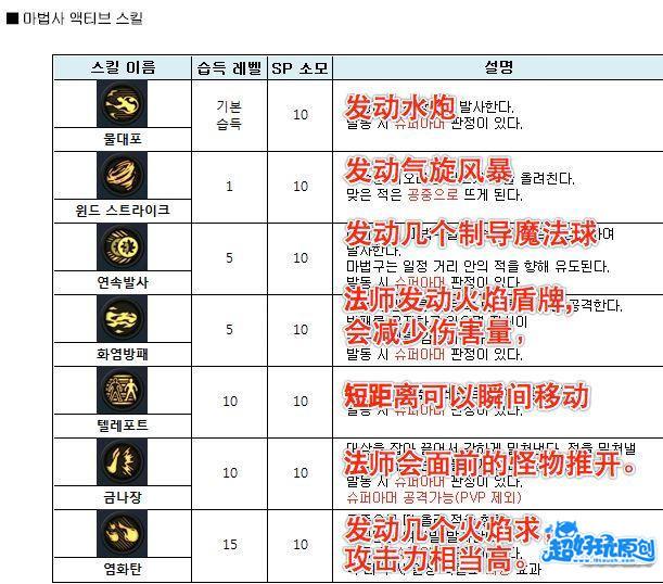 DNF手游2018最新公告详解