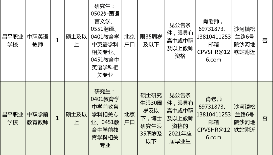 饶平招聘网最新信息，探索职业发展的黄金之地