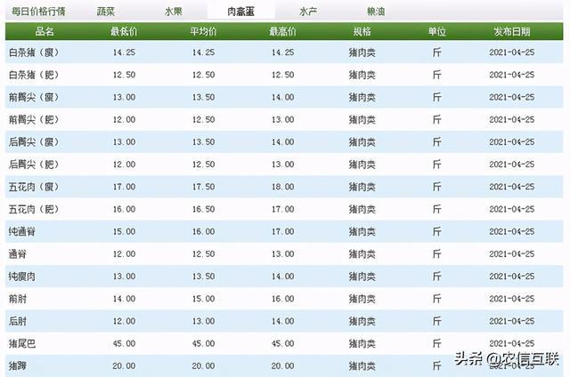 今日全国猪肉价最新报价及分析