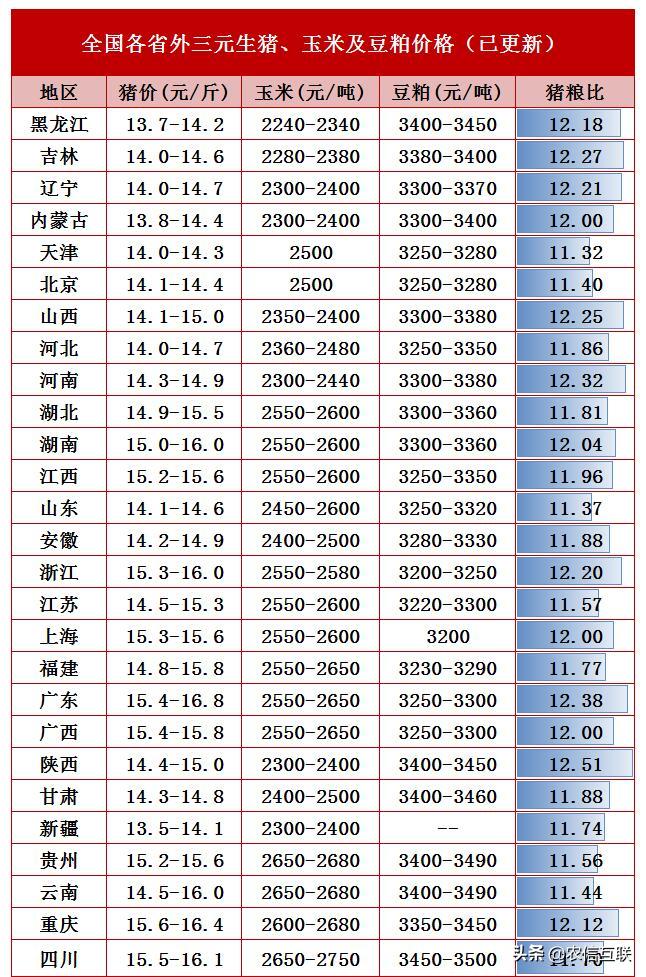 最新猪价格与明日生猪价走势分析