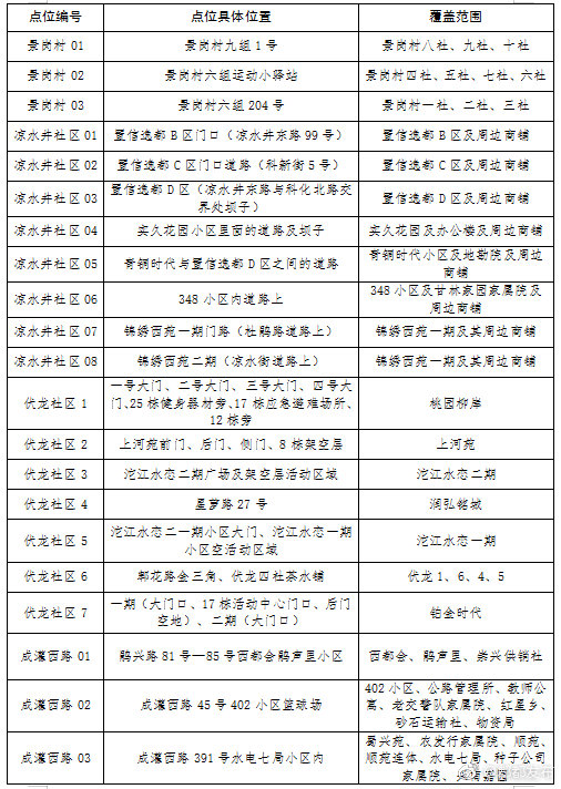 成都金牛区疫情最新通告分析