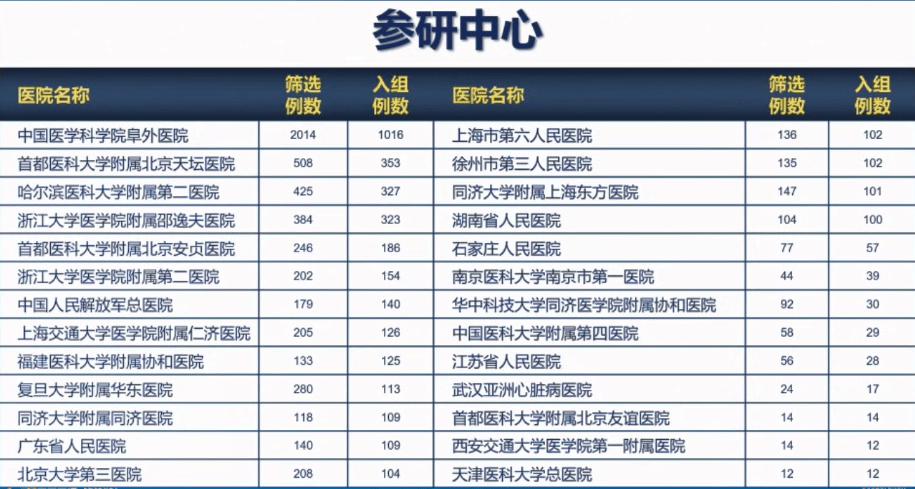 徐琦病理学最新研究进展及其影响