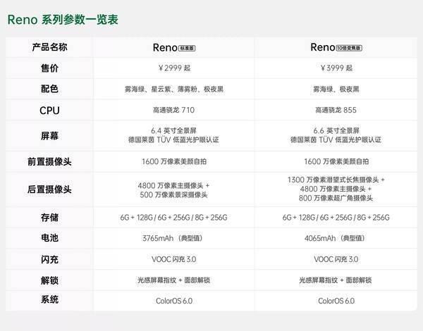 OPPO最新游戏机，科技与娱乐的完美结合