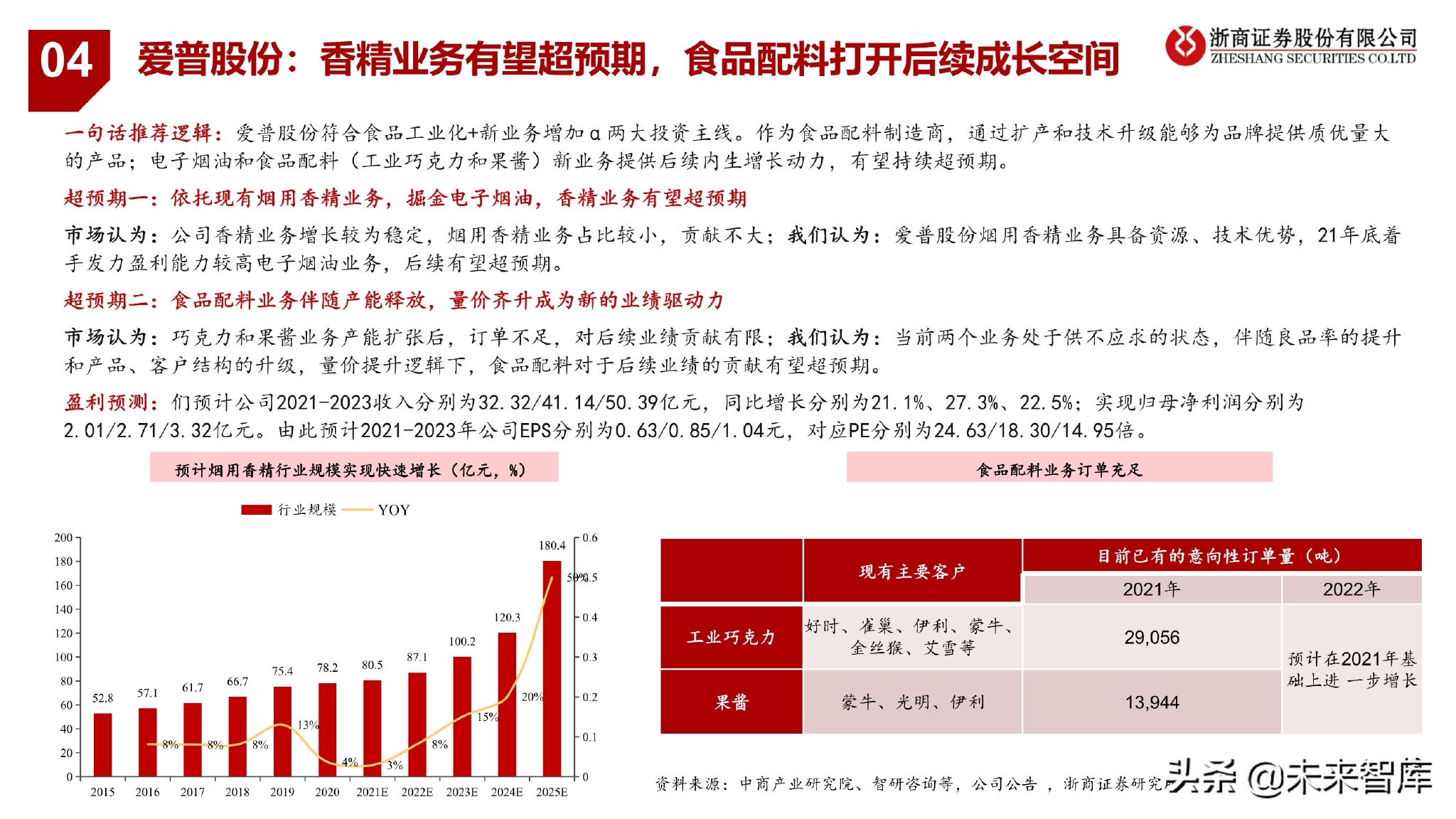 最新基金推荐，把握市场脉搏，探寻投资新机遇——八月投资策略