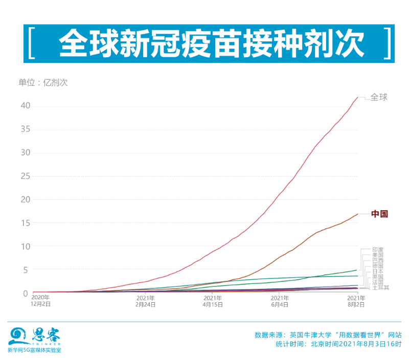 新冠疫苗最新第几针，全球疫苗接种进展及其影响