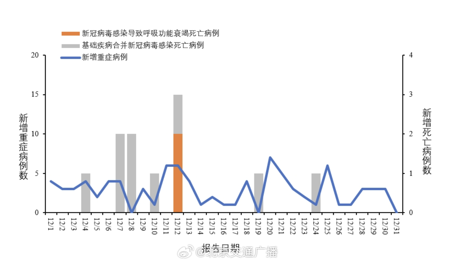 疫情反弹，高度重视最新的挑战与应对策略