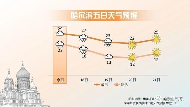 黑河降雨最新消息，气象分析与影响探讨