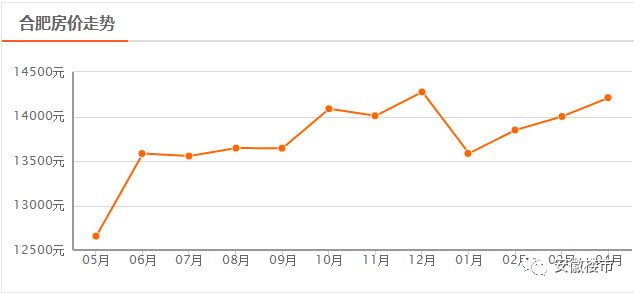 无为房价最新动态，2018年房价走势分析