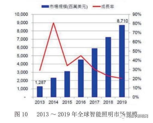 台灯最新进展，技术革新与智能化趋势