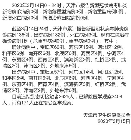 天津最新确诊新冠肺炎，疫情下的城市反应与防控措施