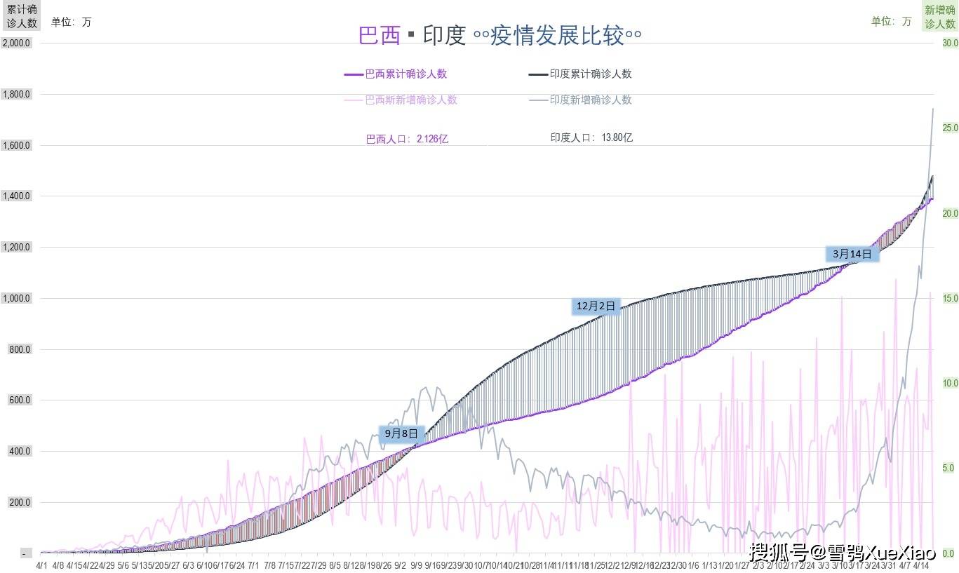 美国新冠疫情最新情况分析