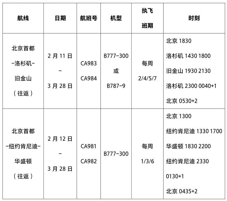 美国飞往中国航班最新动态，探索航空运输的新篇章